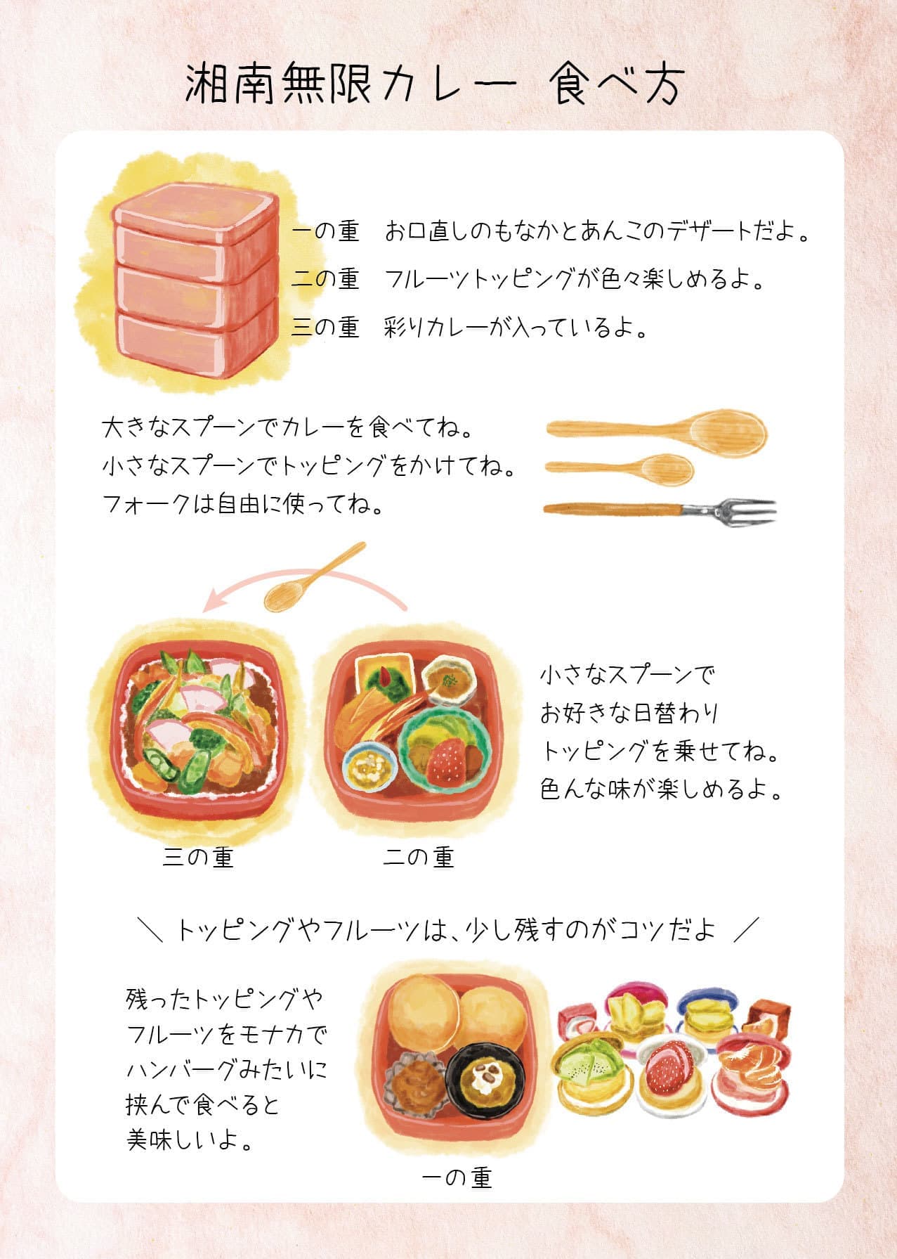 横浜人気カレーの食べ方